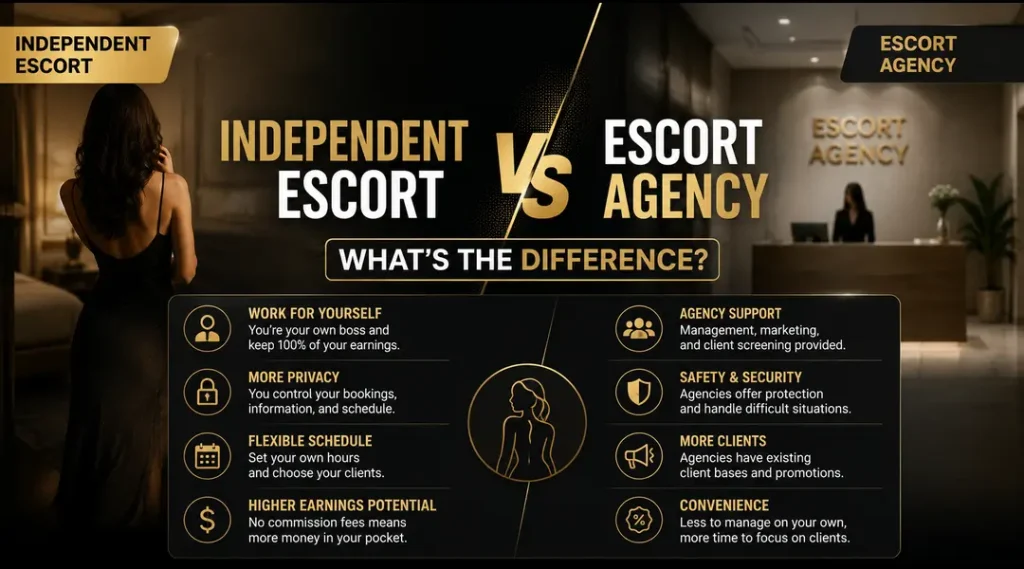 Independent Escort vs Escort Agency: What's the Difference?